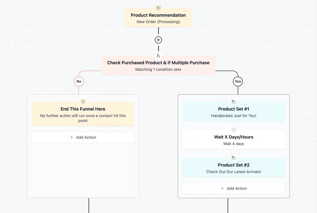 Product Recommendation Automation